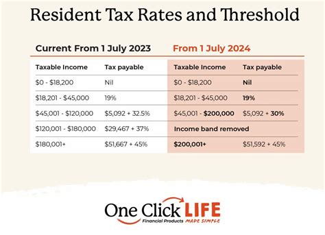 permanente + taper|Pensions Tax Changes to income thresholds for calculating the。